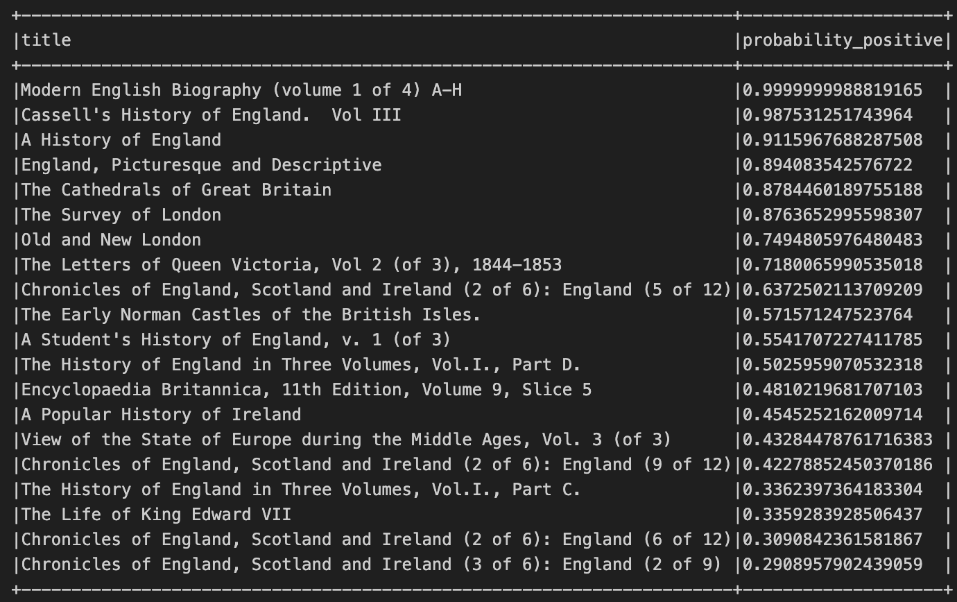 United Kingdom Result